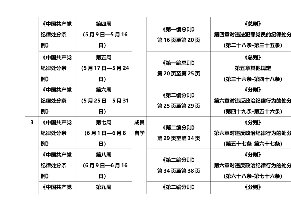 xxx单位成员党纪学习教育自学计划表.docx_第3页