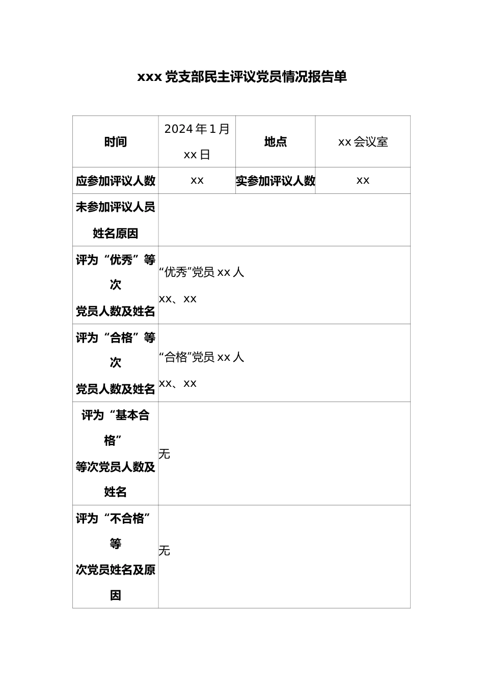 xxx党支部民主评议党员情况报告单.docx_第1页
