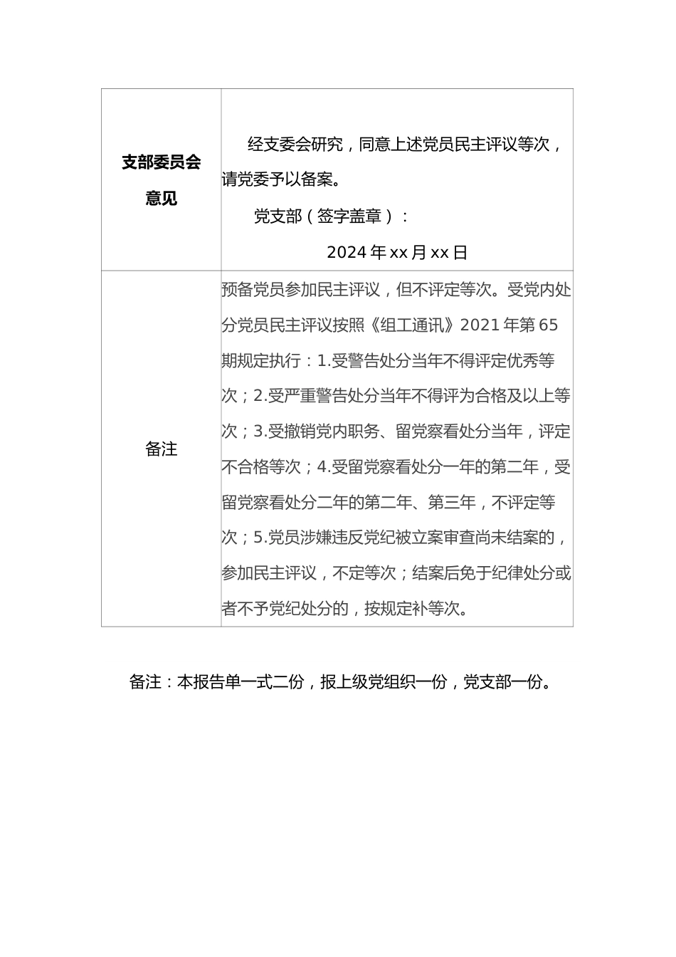 xxx党支部民主评议党员情况报告单.docx_第2页