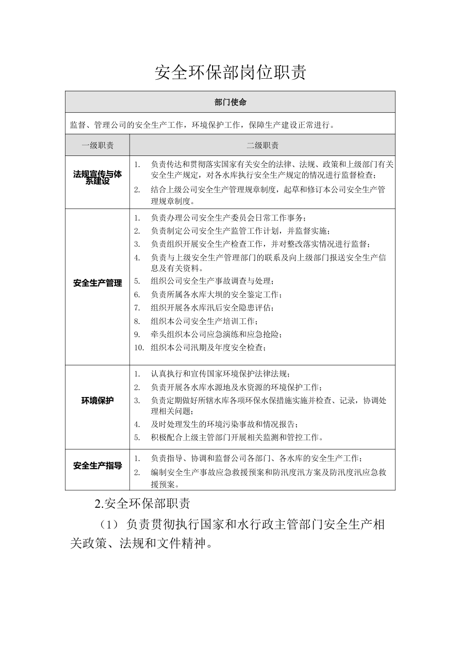 安全部岗位职责.docx_第1页