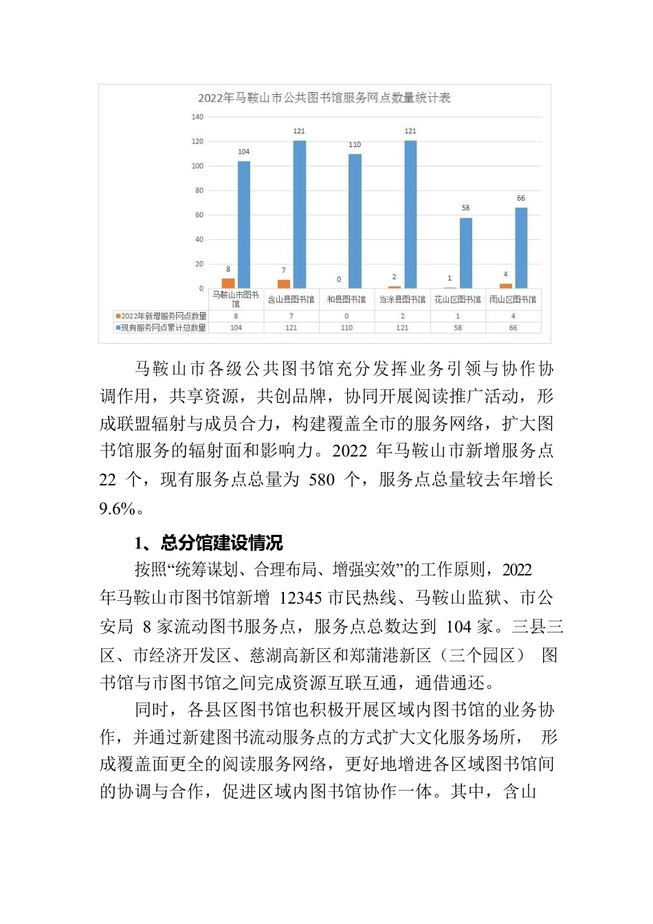 马鞍山市公共图书馆2022年度服务报告（2023.03.27终稿）.docx_第2页