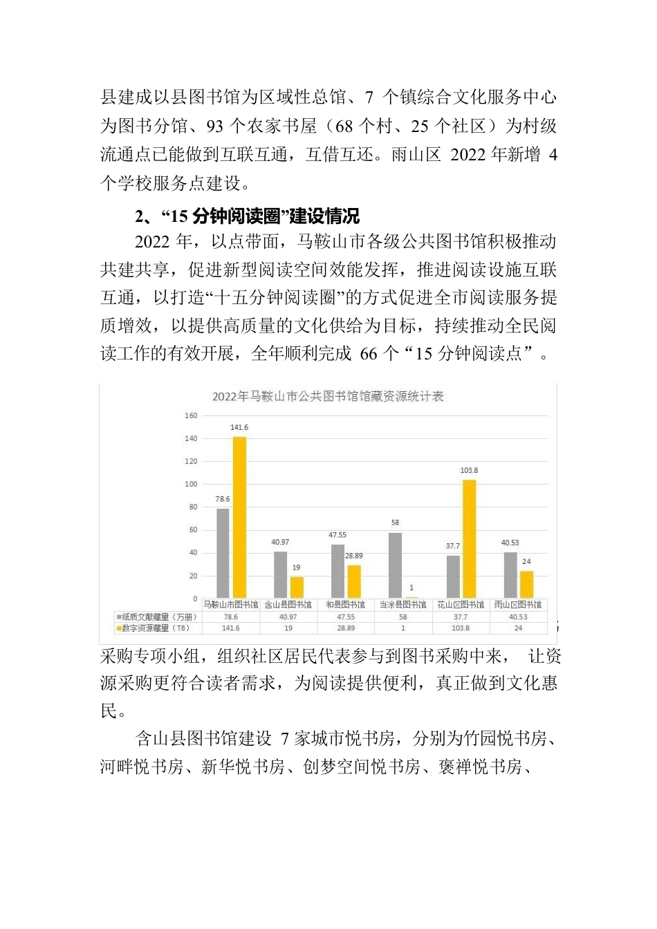 马鞍山市公共图书馆2022年度服务报告（2023.03.27终稿）.docx_第3页