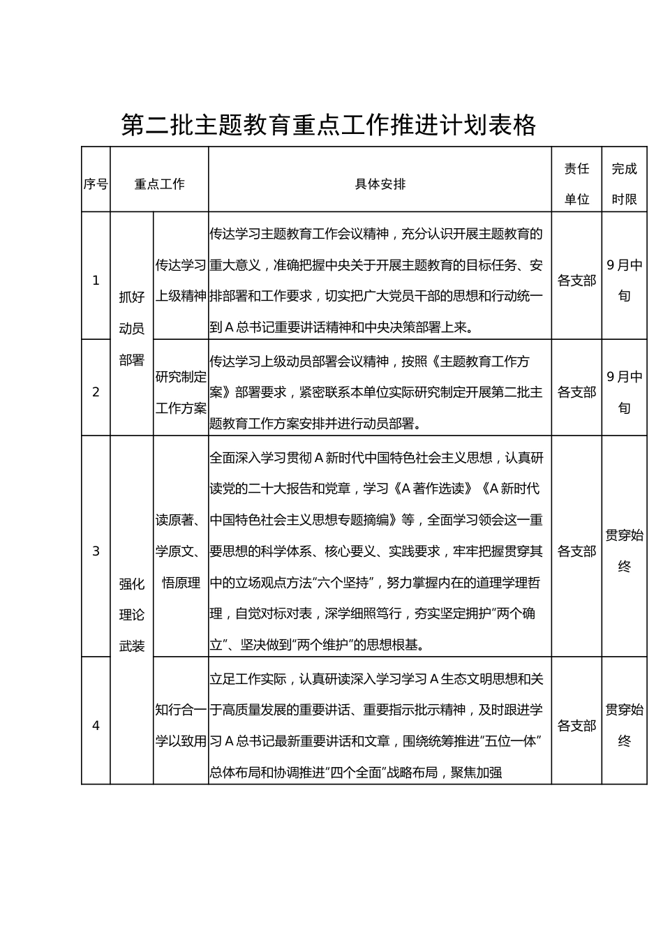 第二批主题教育重点工作推进计划表格措施.docx_第1页