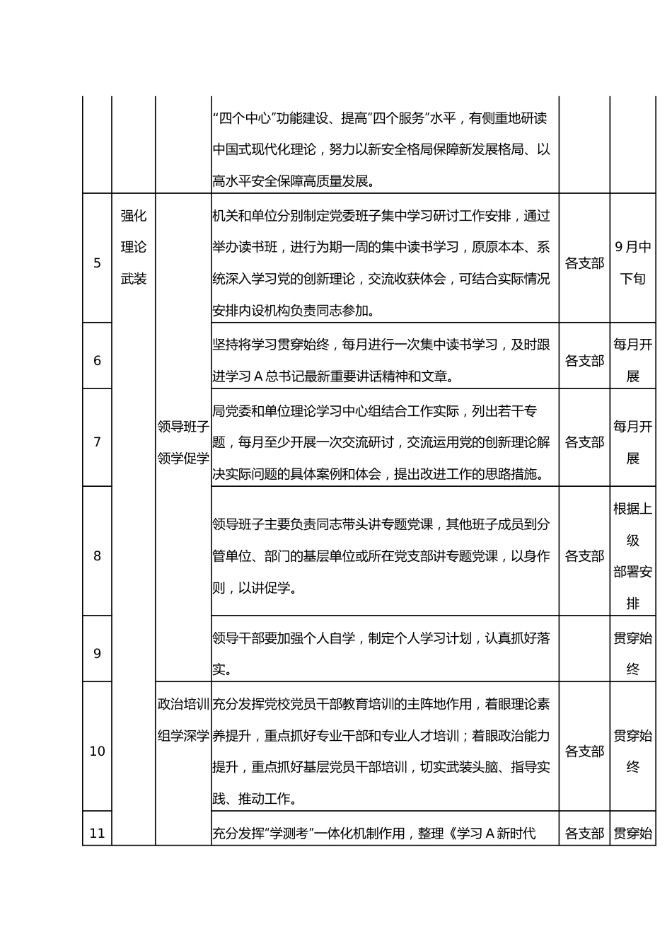 第二批主题教育重点工作推进计划表格措施.docx_第2页