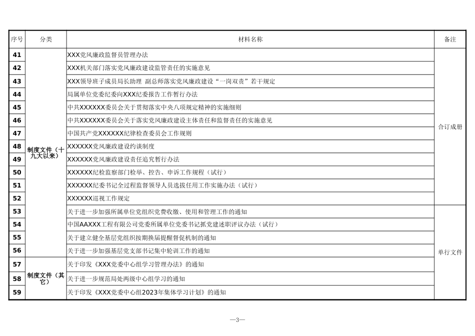 XX单位主题教育调研备查台账（党建工作部分）.xlsx_第3页