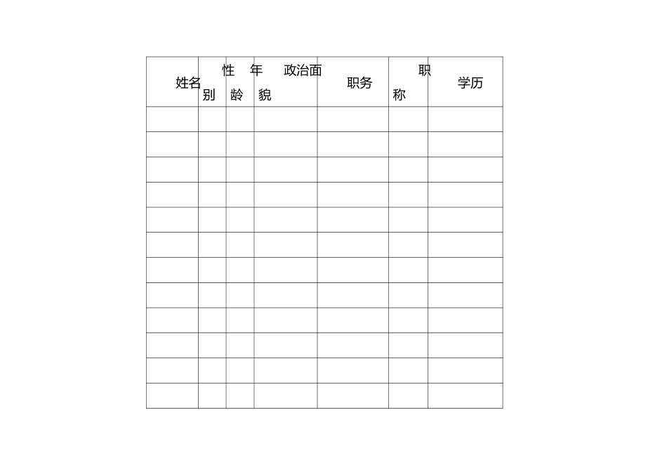 （11篇）市级青年文明号申报集体成员情况表、申报表及考核标准汇编.docx_第3页