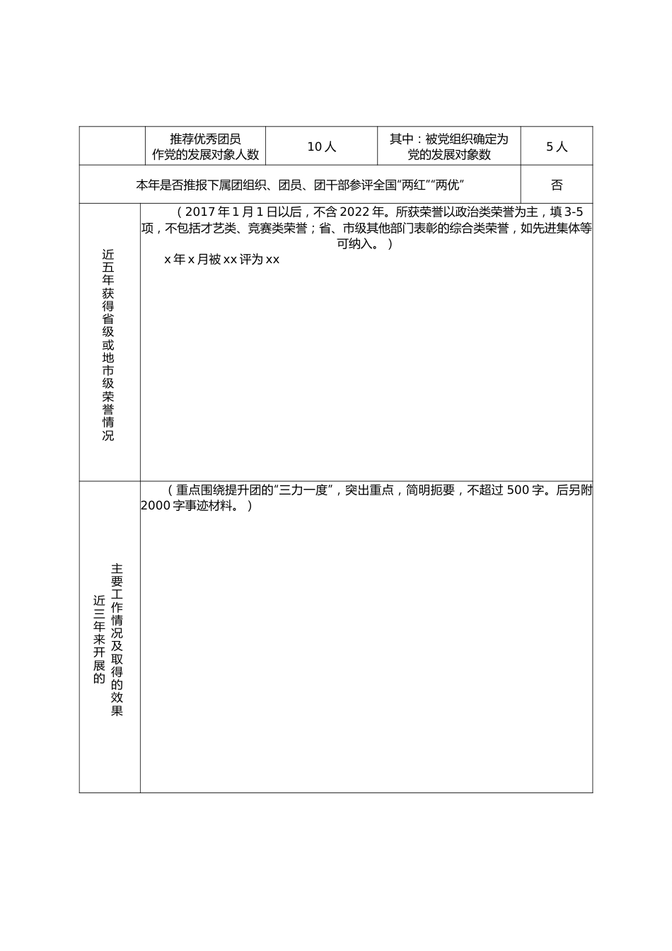 五四红旗团委、五四红旗团支部、优秀共青团员、优秀共青团干部等申报表汇编（20个）.doc_第3页