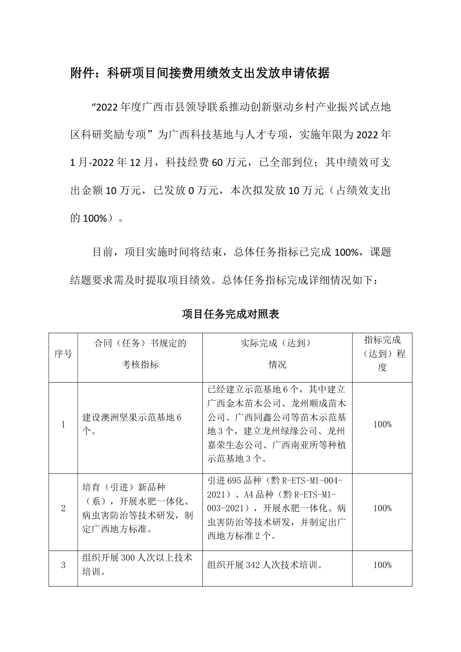 项目绩效支出发放申请依据.docx_第1页