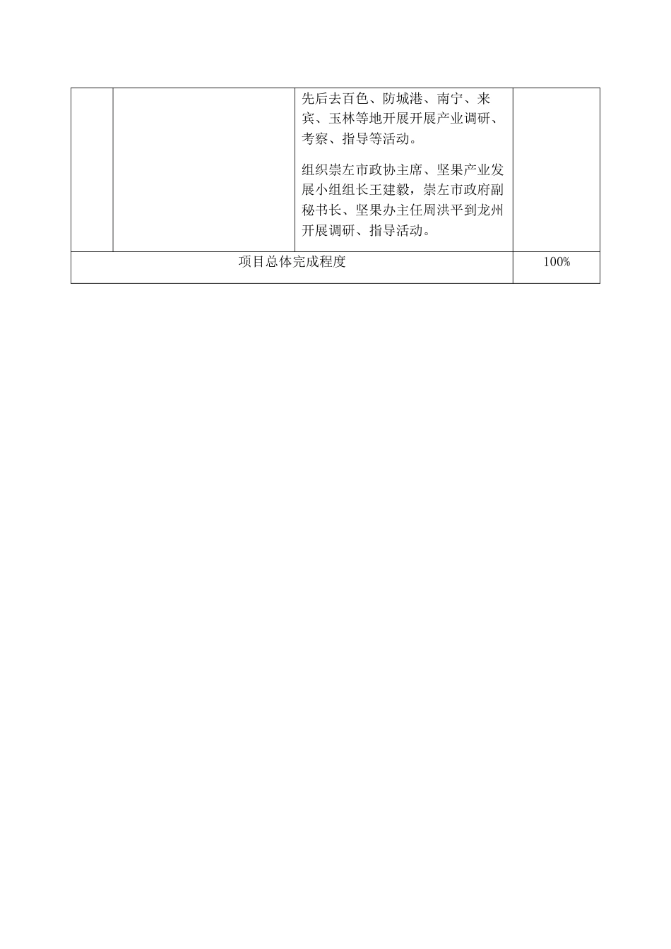 项目绩效支出发放申请依据.docx_第3页