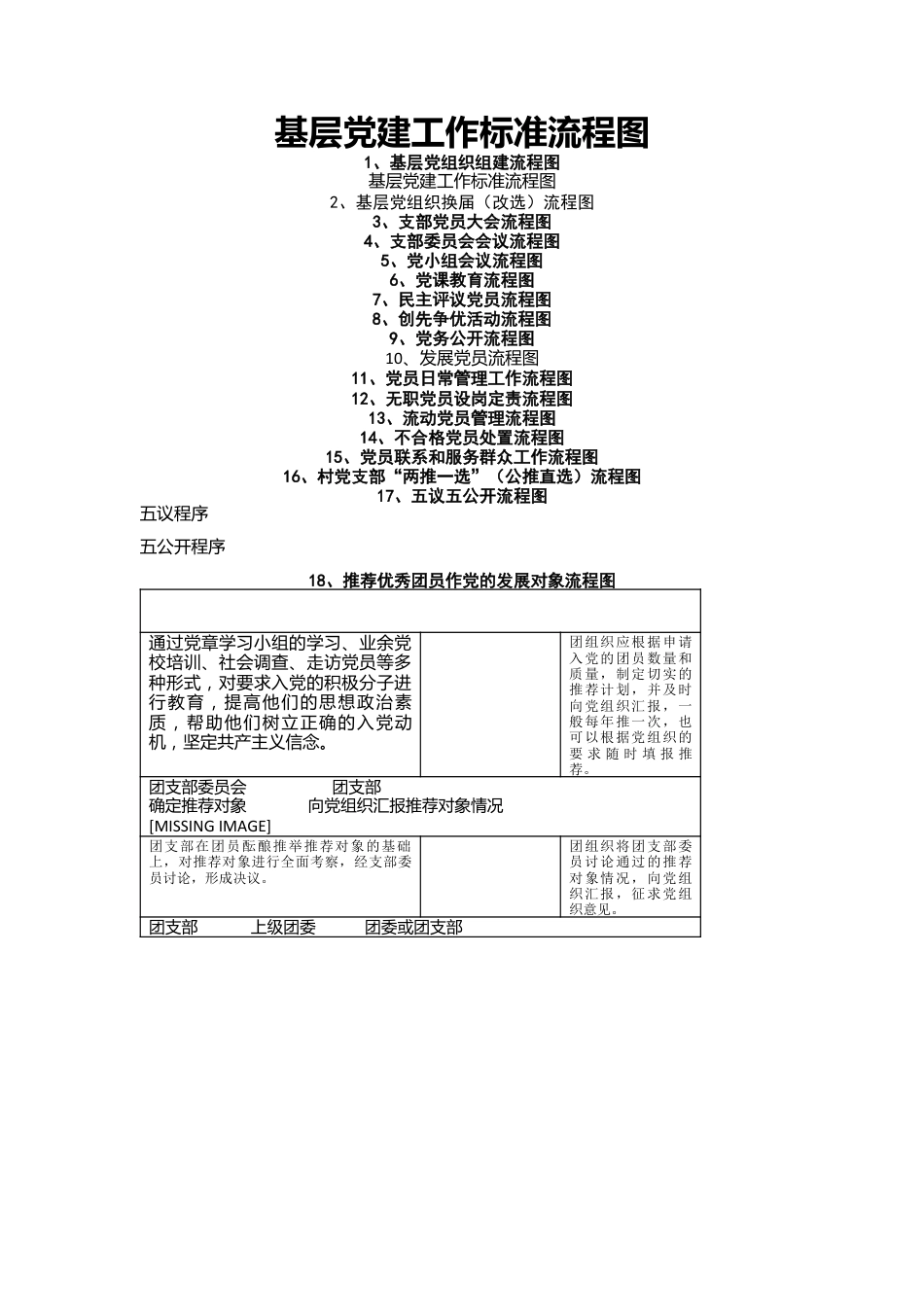 基层党建工作20个标准流程图.docx_第1页