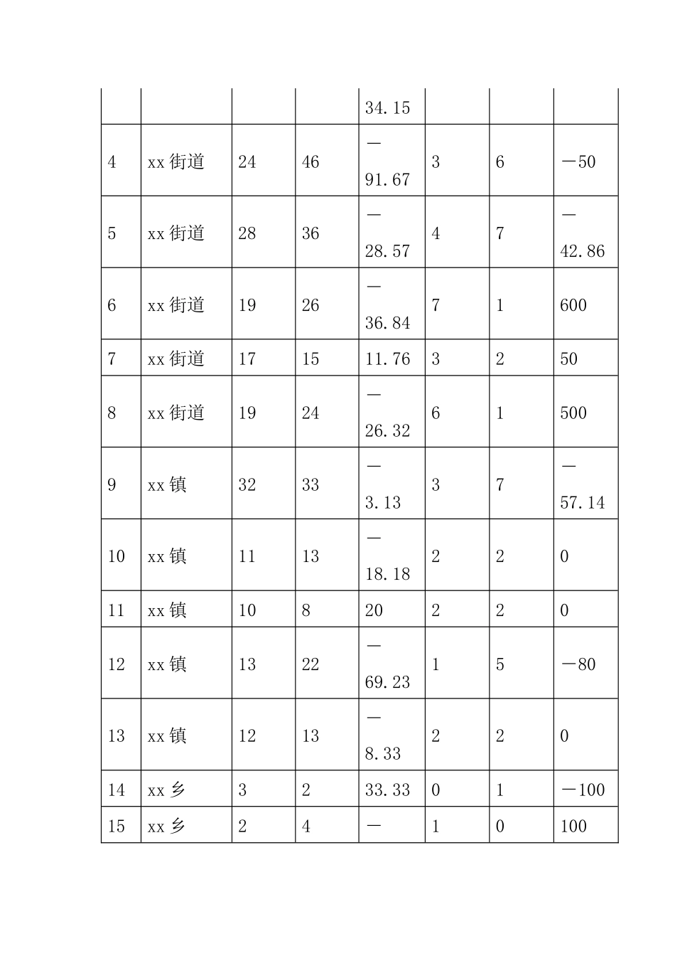 关于2022年上半年全区消防安全风险分析评估情况的报告.docx_第3页