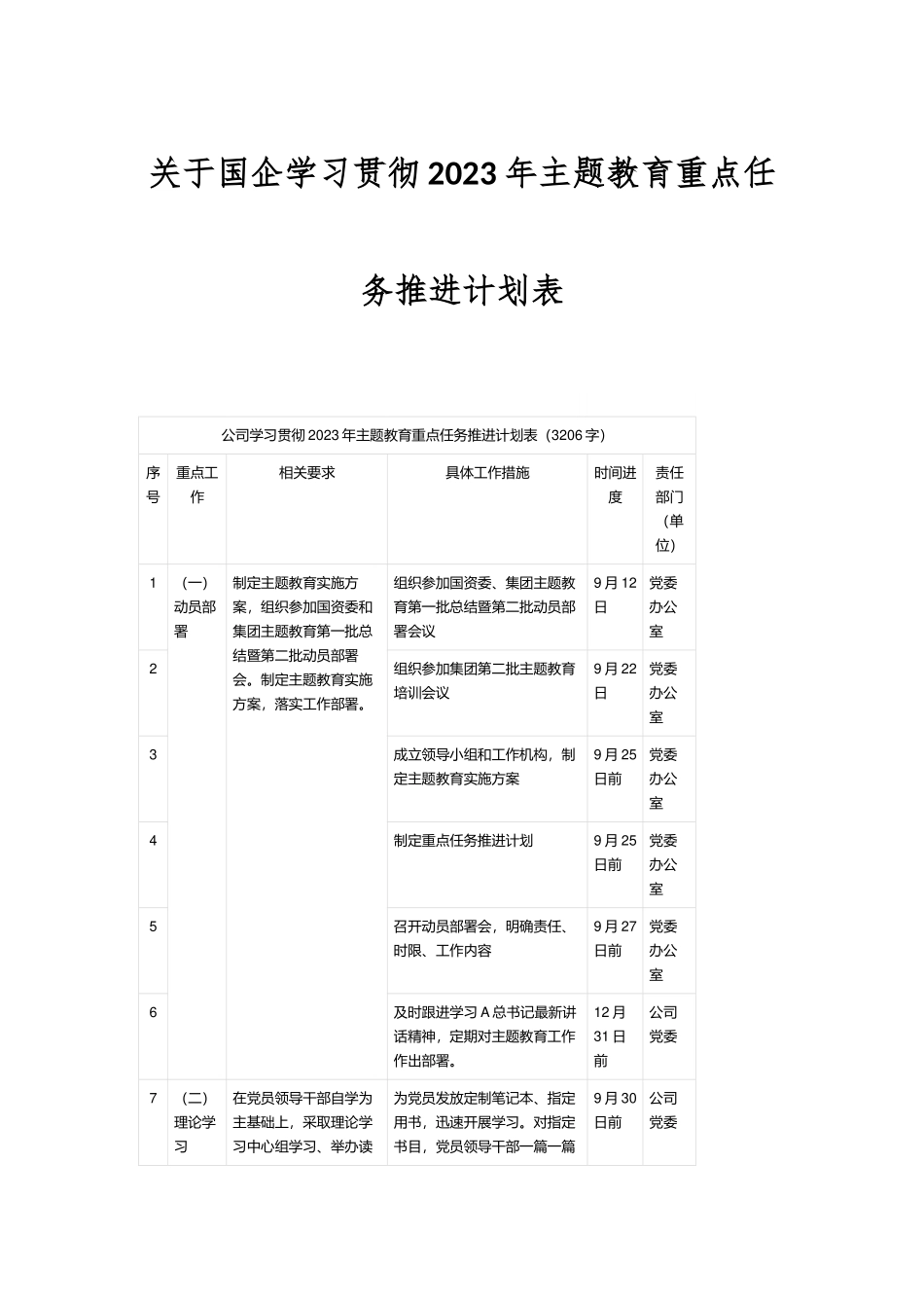 关于国企学习贯彻2023年主题教育重点任务推进计划表.docx_第1页