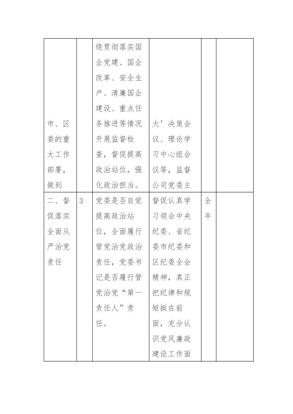 2024年XX国企纪委政治监督事项清单.docx_第2页