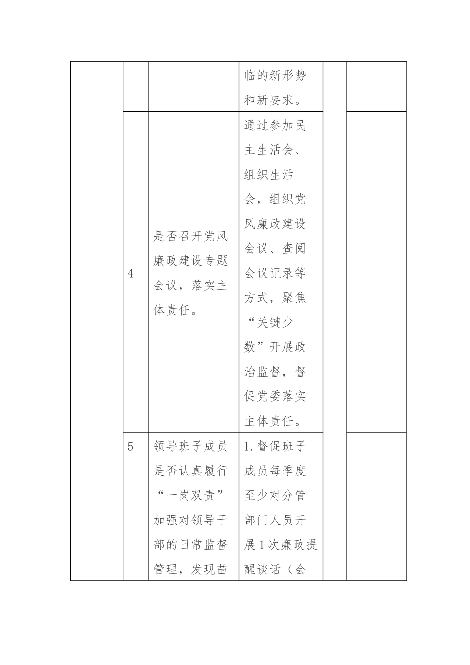 2024年XX国企纪委政治监督事项清单.docx_第3页