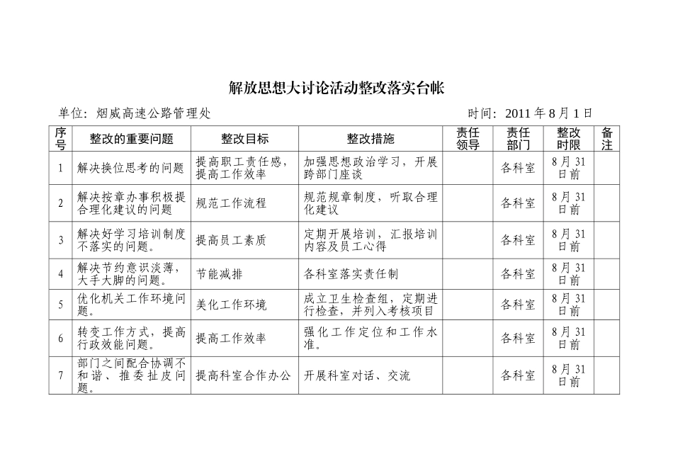 解放思想大讨论活动整改落实台帐.doc_第1页