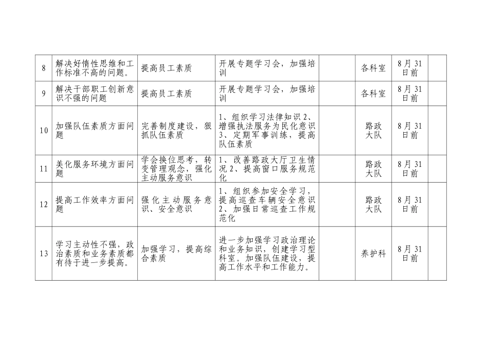 解放思想大讨论活动整改落实台帐.doc_第2页