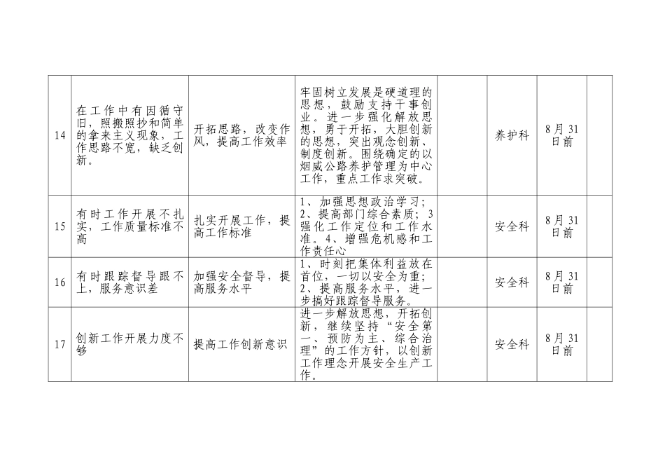 解放思想大讨论活动整改落实台帐.doc_第3页
