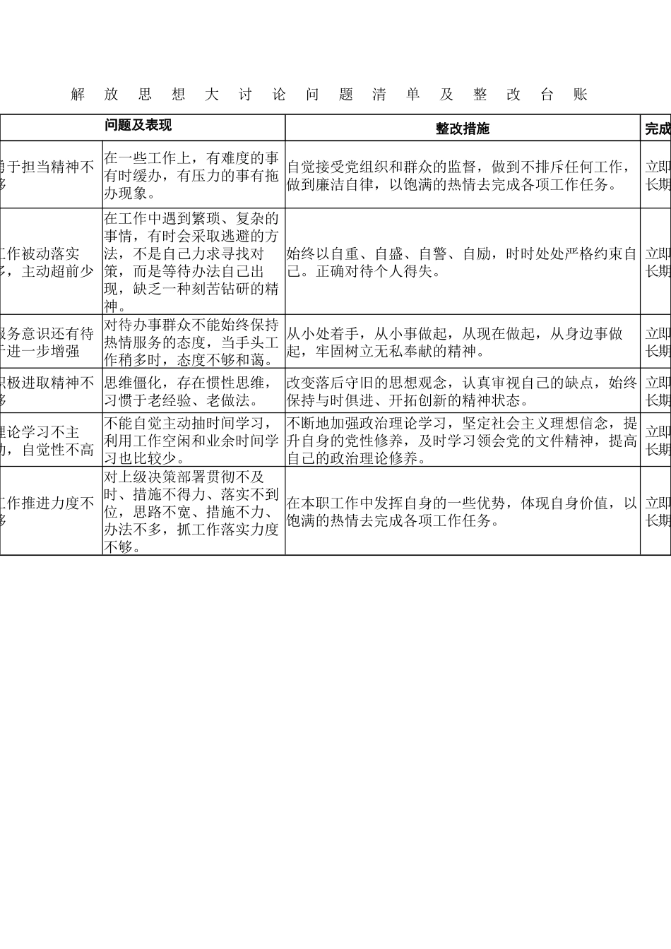 解放思想大讨论问题清单及整改台账.docx_第2页