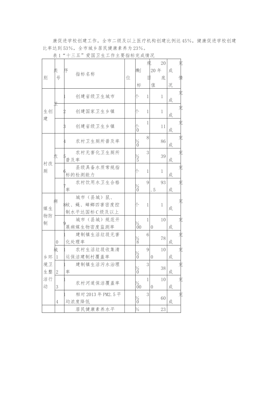 爱国卫生“十四五”发展规划.docx_第2页
