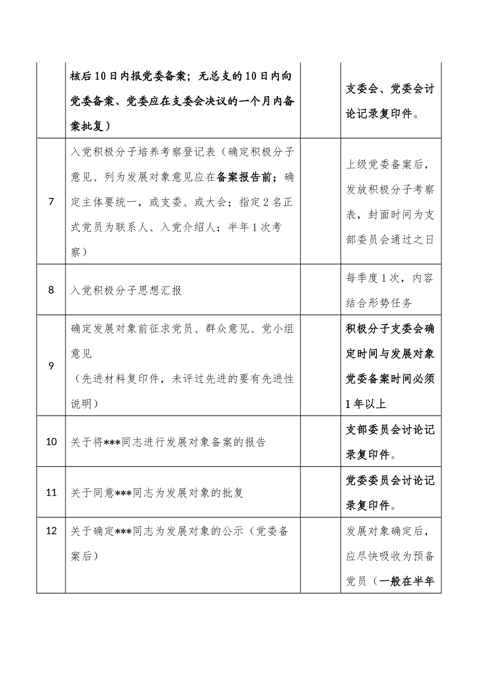 发展党员材料单.docx_第3页