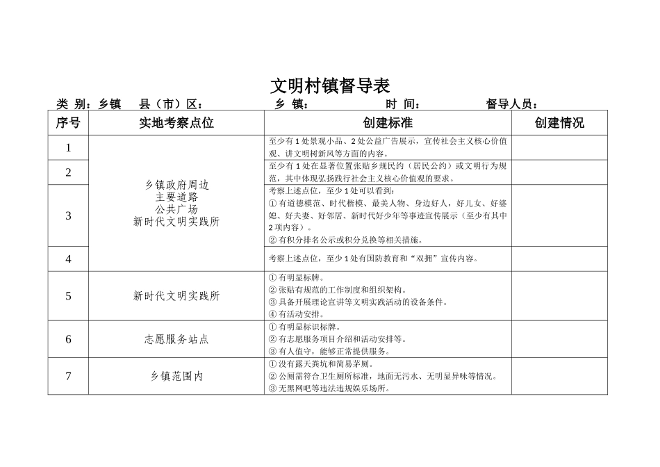 文明村镇督导表（乡镇）.doc_第1页