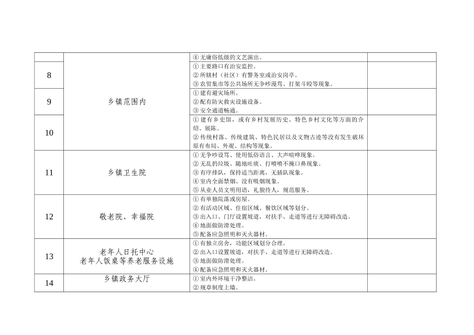 文明村镇督导表（乡镇）.doc_第2页