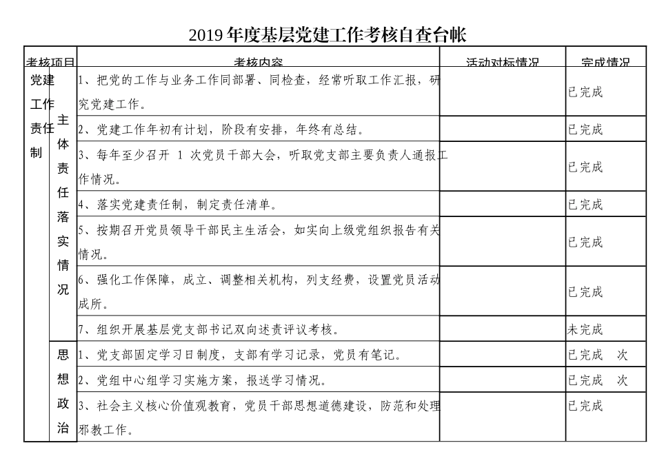 基层党建工作自查台账.docx_第1页