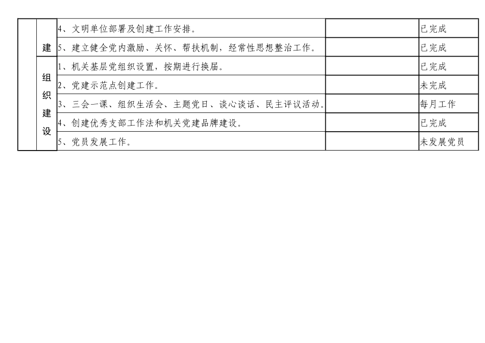 基层党建工作自查台账.docx_第2页