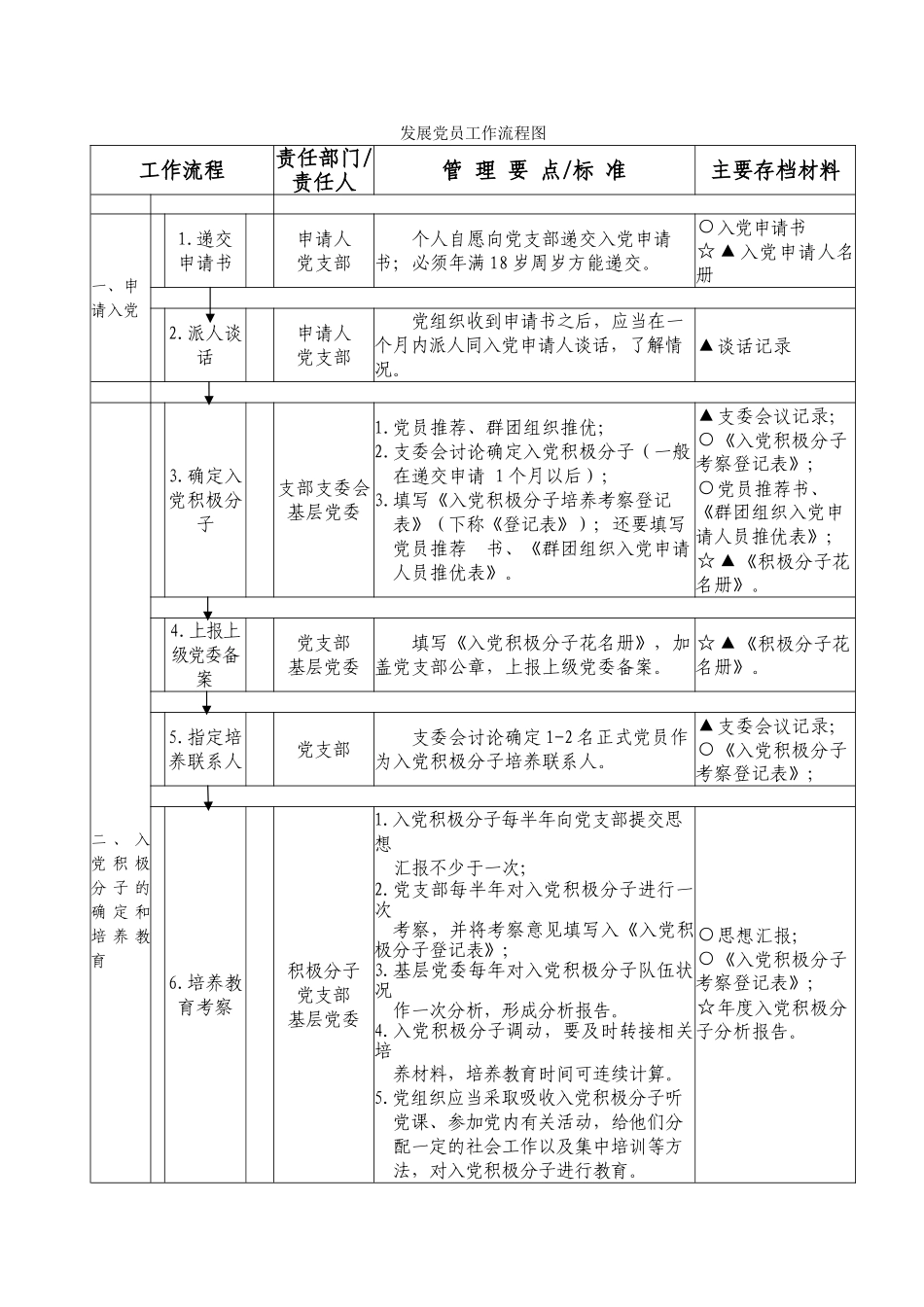 发展党员工作手册（印刷版）.doc_第3页