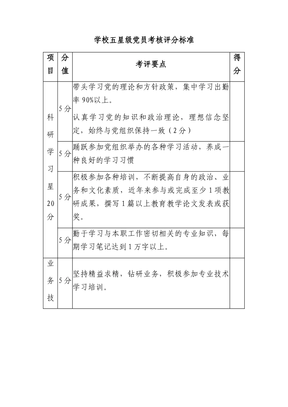 学校五星级党员考核评分标准（表格）.docx_第1页