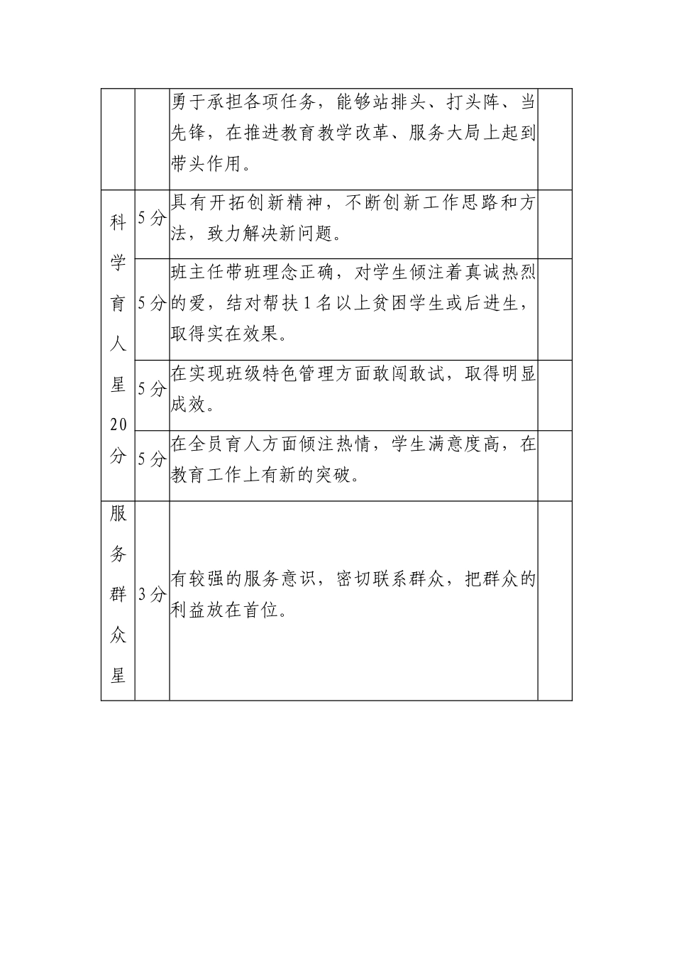 学校五星级党员考核评分标准（表格）.docx_第3页