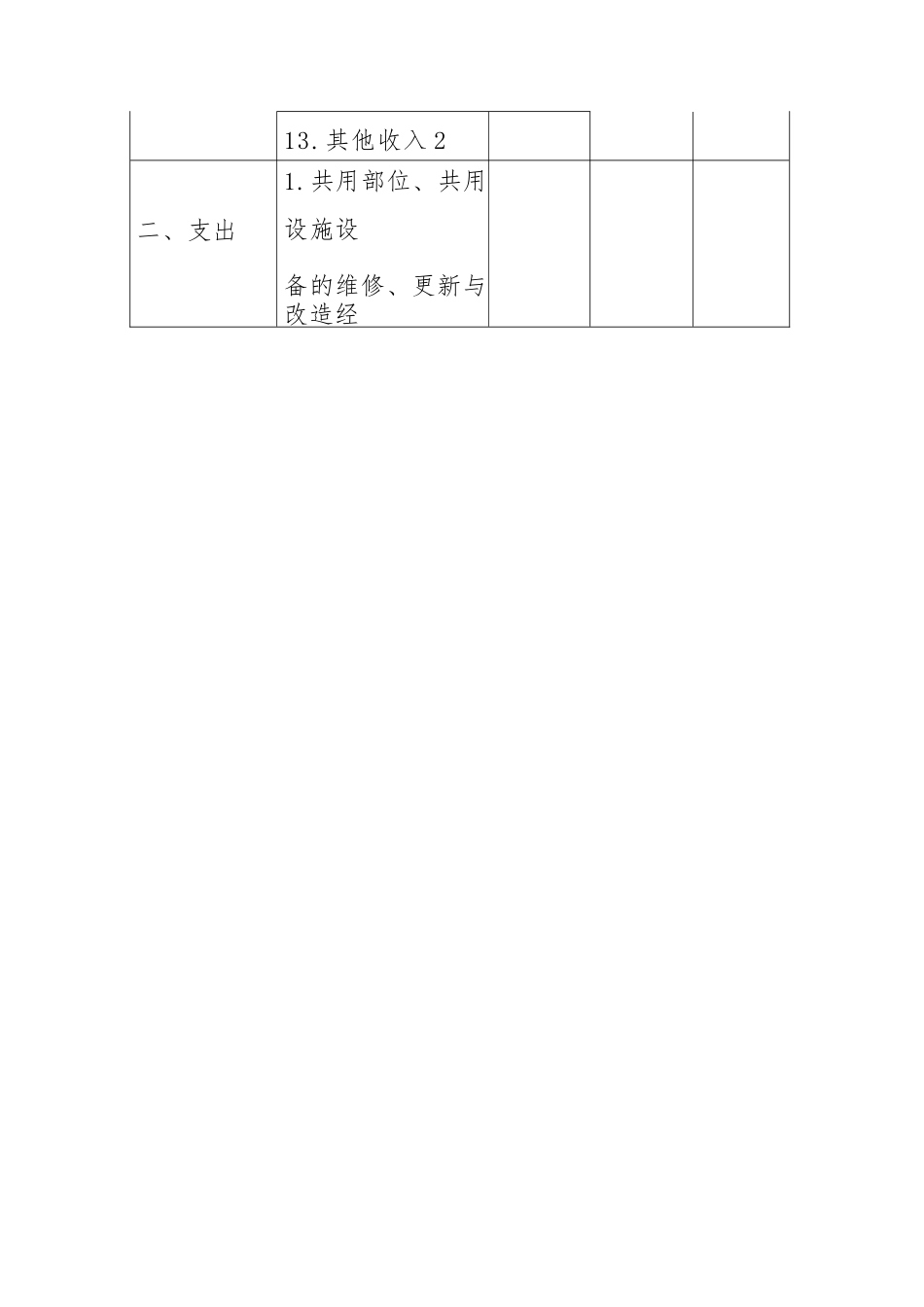 物业经营性收支情况表.docx_第2页