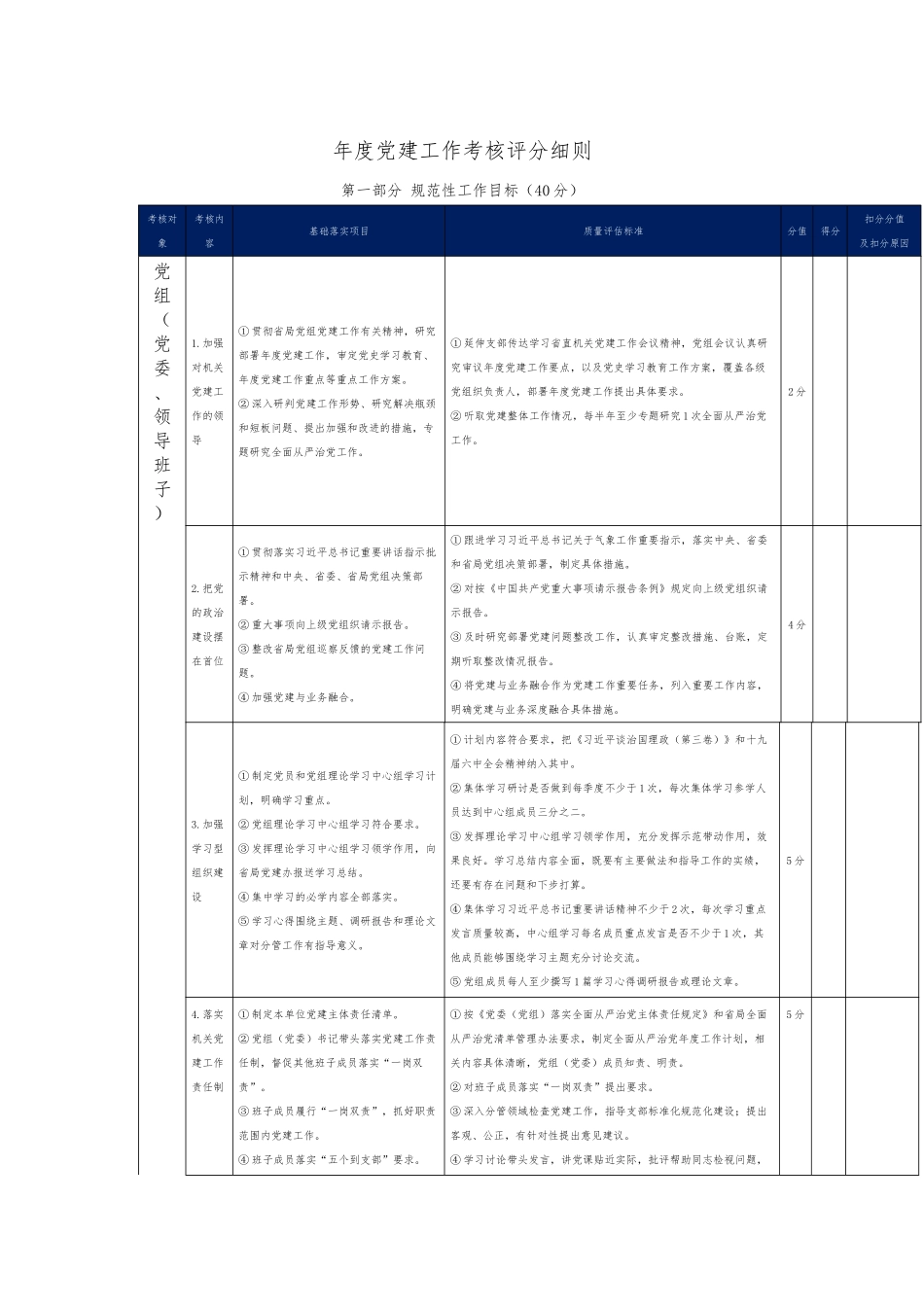 年度党建工作考核评分细则.docx_第1页