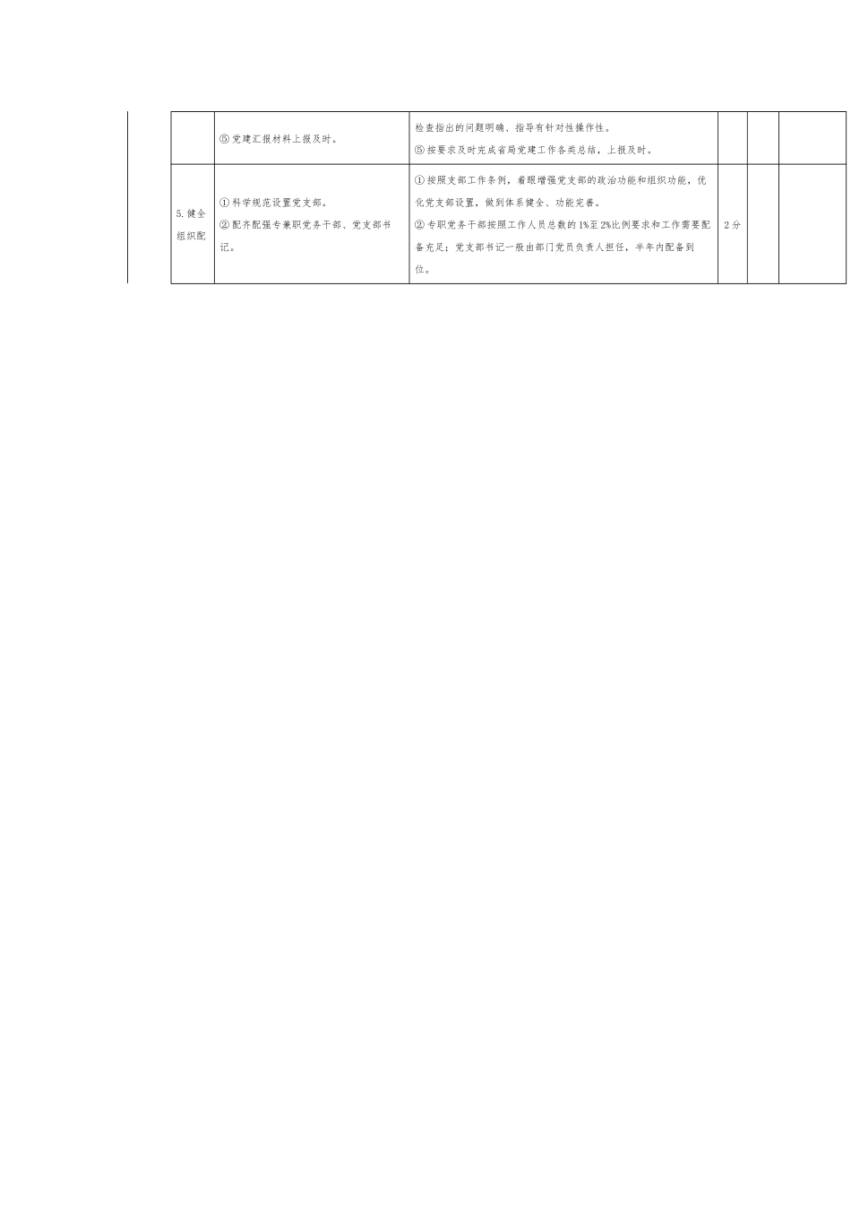 年度党建工作考核评分细则.docx_第2页