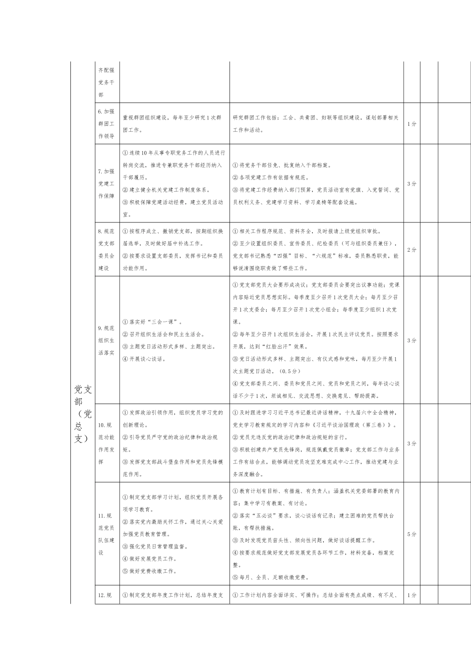 年度党建工作考核评分细则.docx_第3页