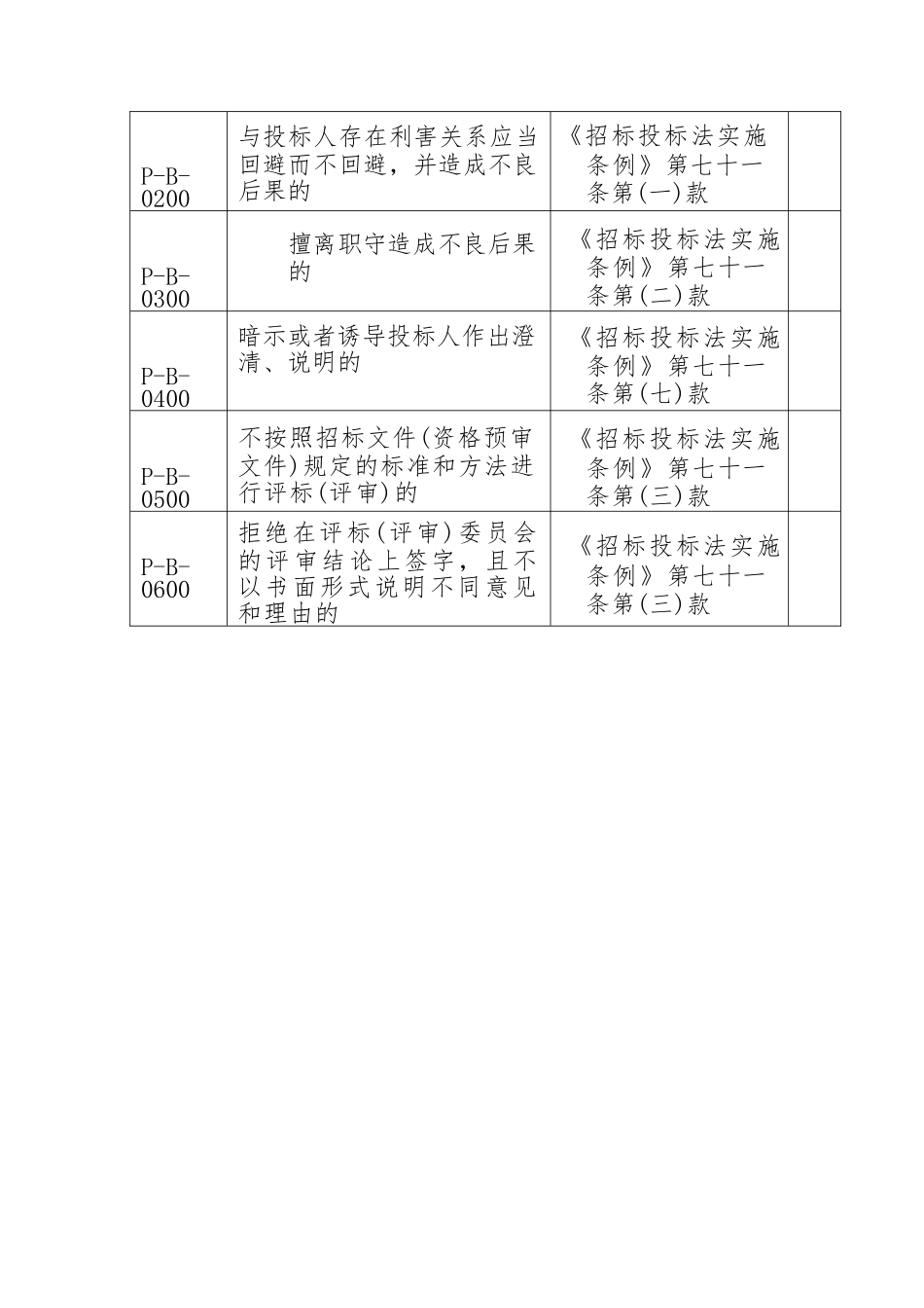 综合评标（评审）专家库评标专家履职行为清单.docx_第2页