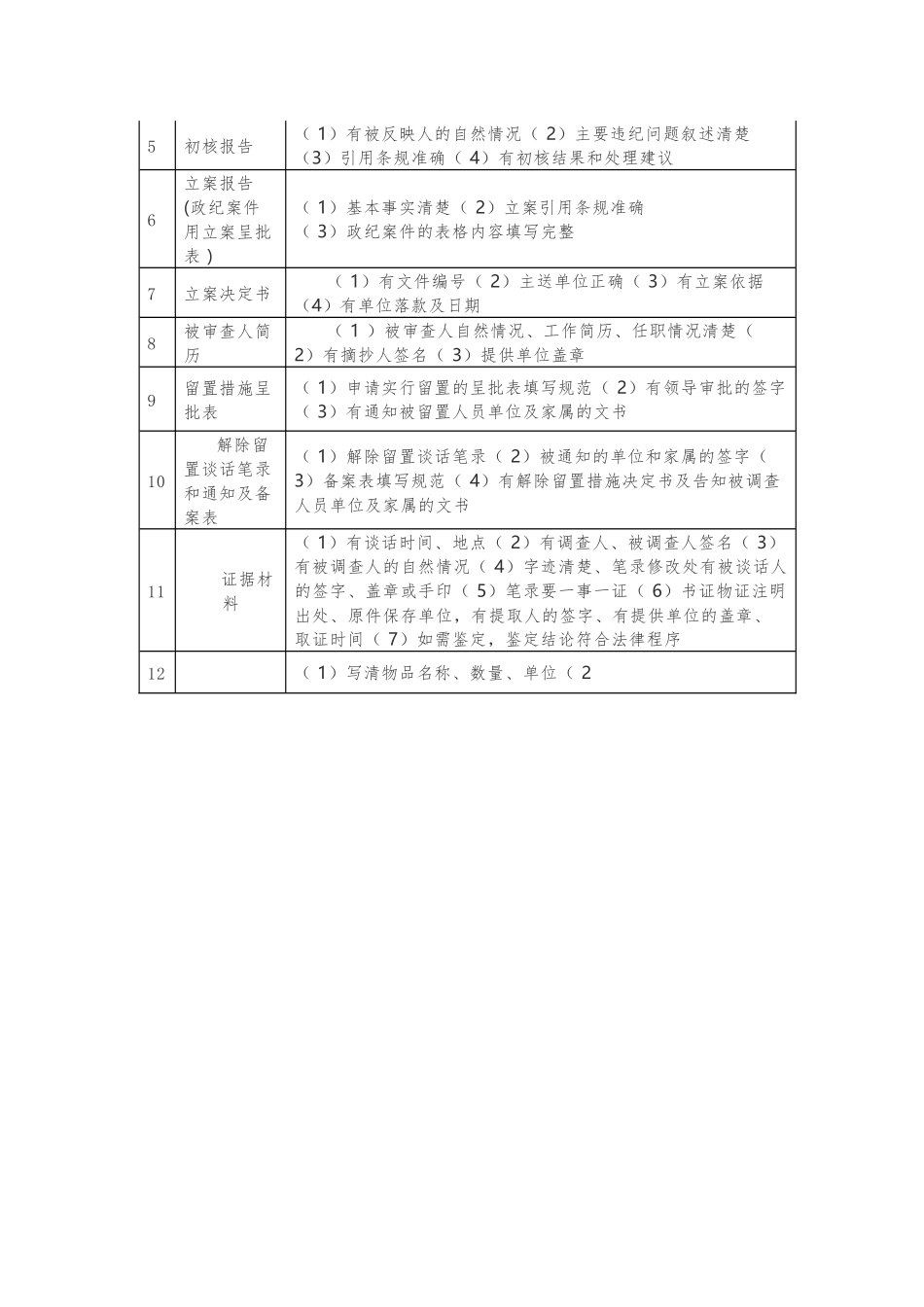 纪检监察机关案件档案管理规定及自办案件装订顺序及质量要求.docx_第3页
