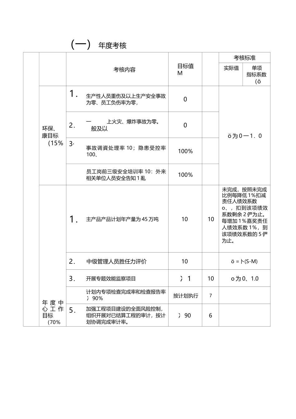 党群工作部生产经营责任书.docx_第2页