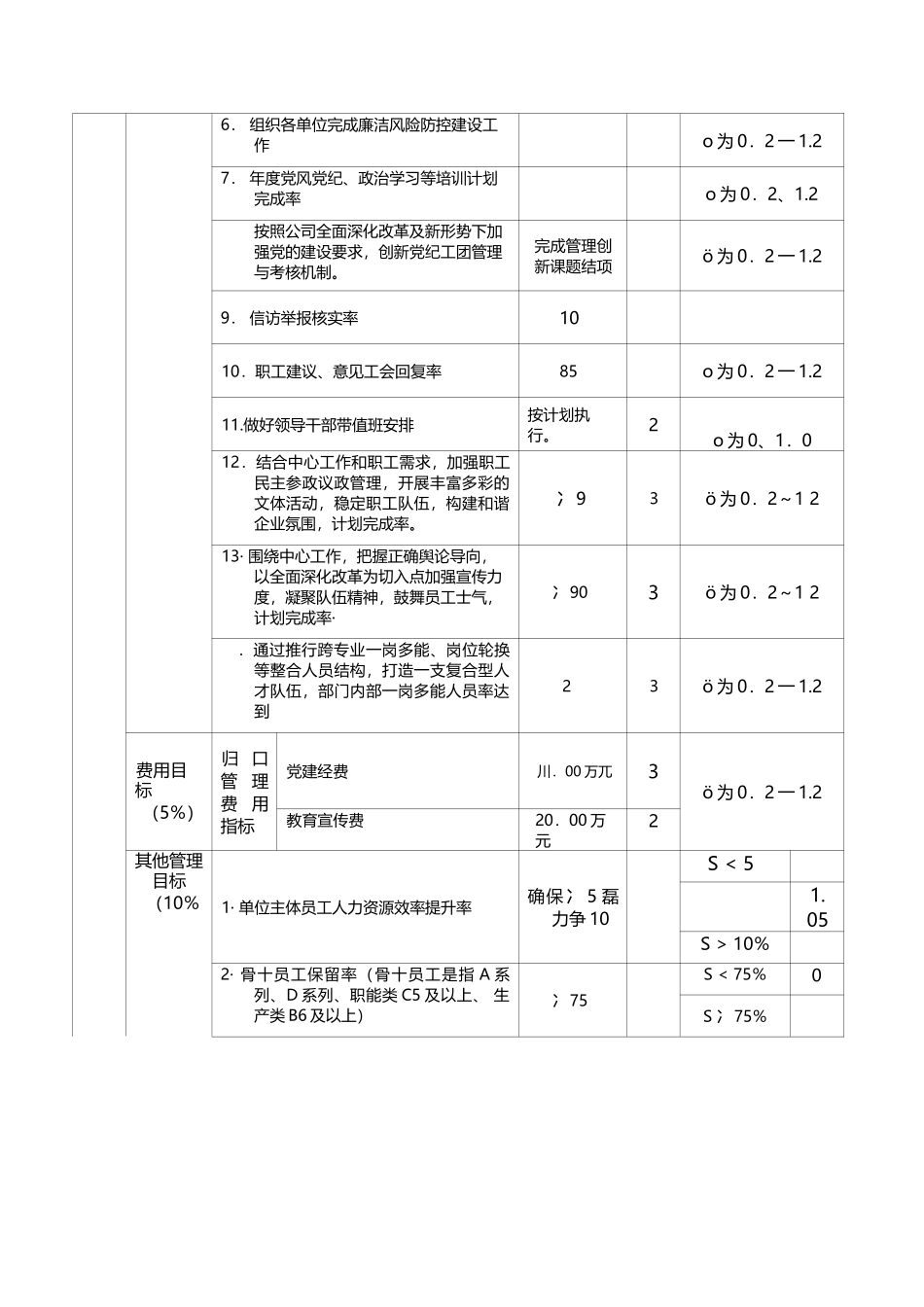党群工作部生产经营责任书.docx_第3页