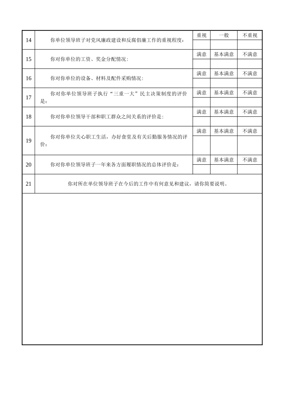 党风廉政建设情况调查问卷.doc_第2页