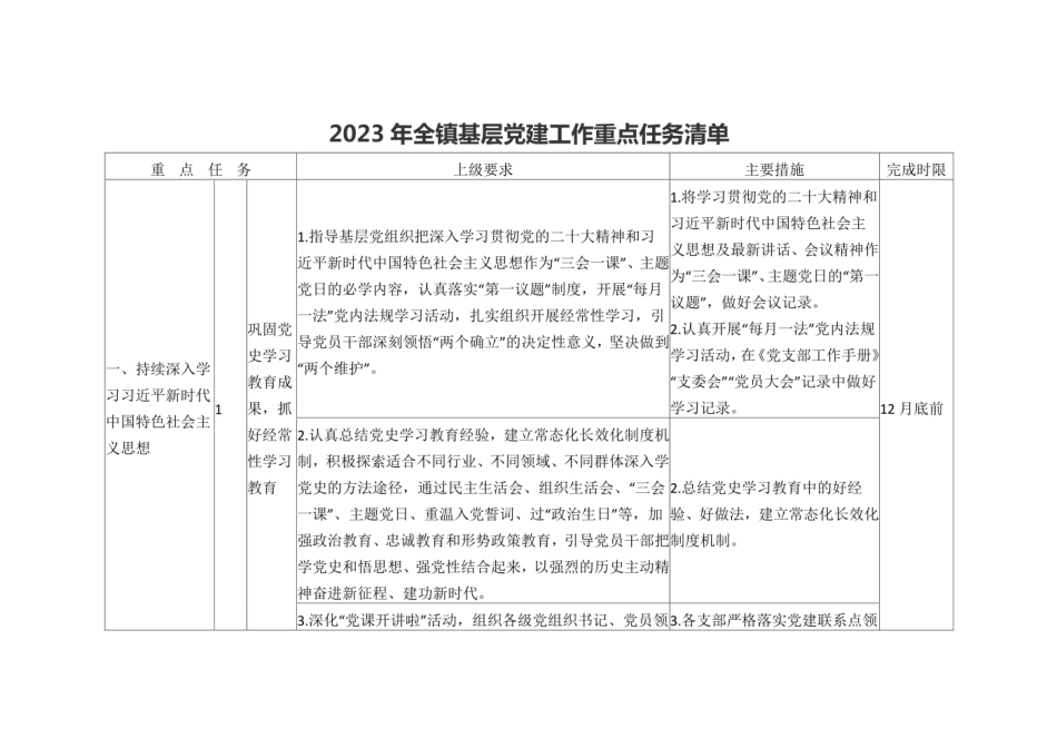 2023年基层党建工作重点任务清单.pdf_第1页