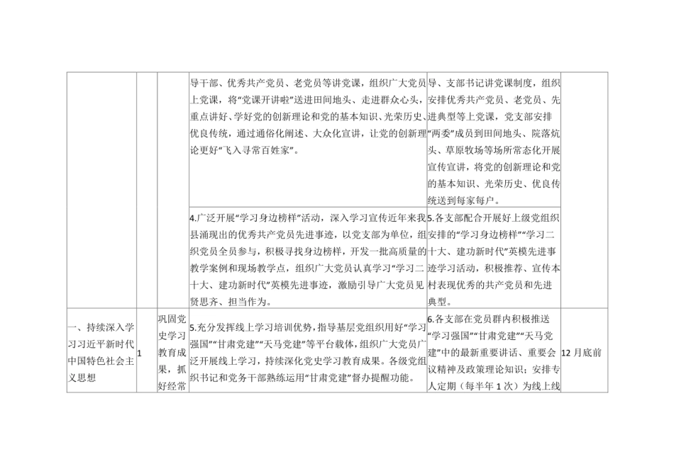 2023年基层党建工作重点任务清单.pdf_第2页