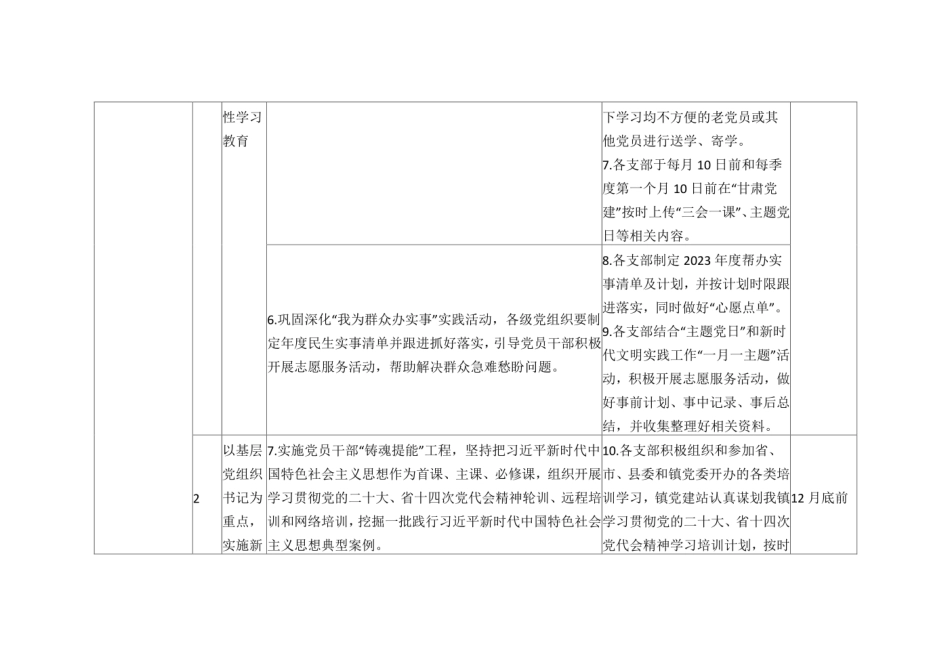 2023年基层党建工作重点任务清单.pdf_第3页