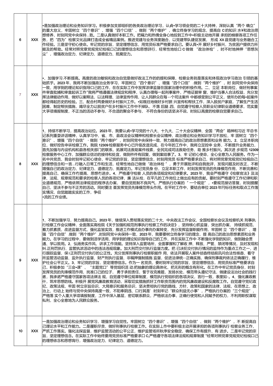 2023年党支部和党员个人承诺事项.docx_第2页