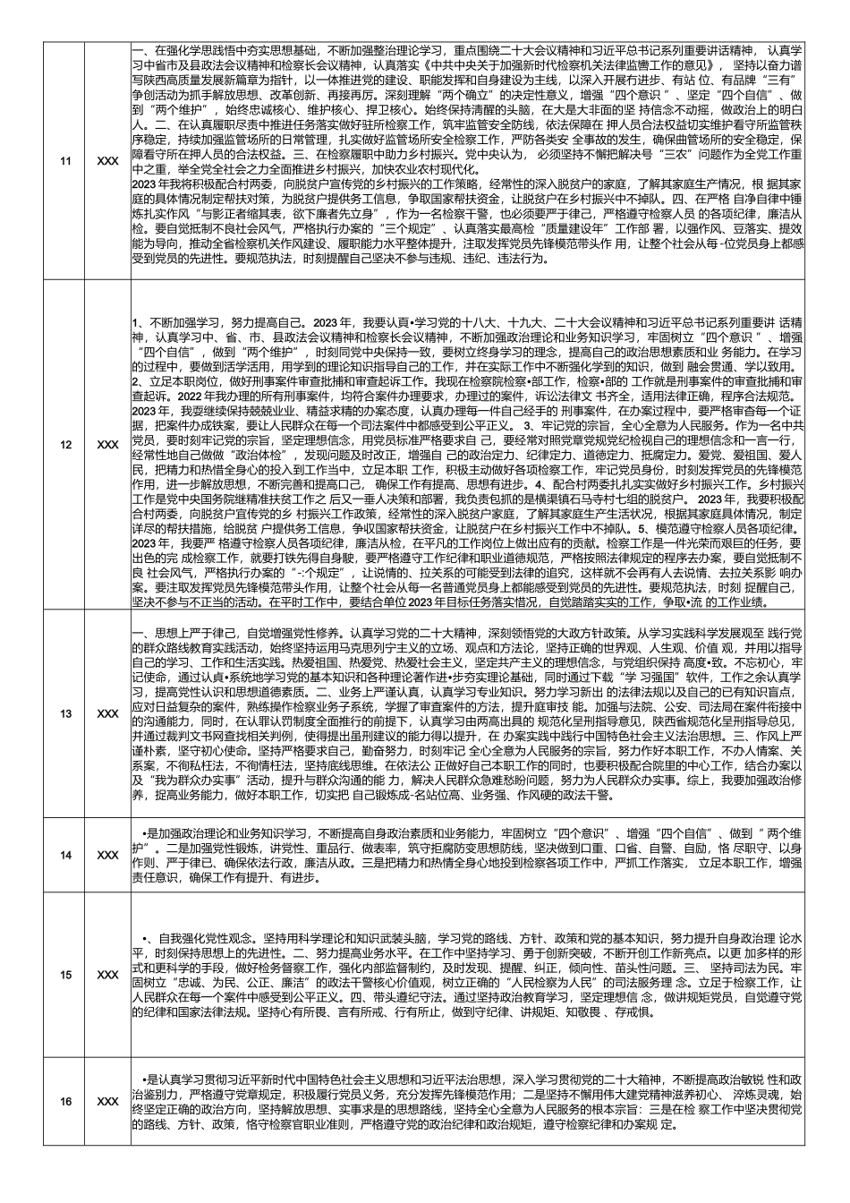 2023年党支部和党员个人承诺事项.docx_第3页