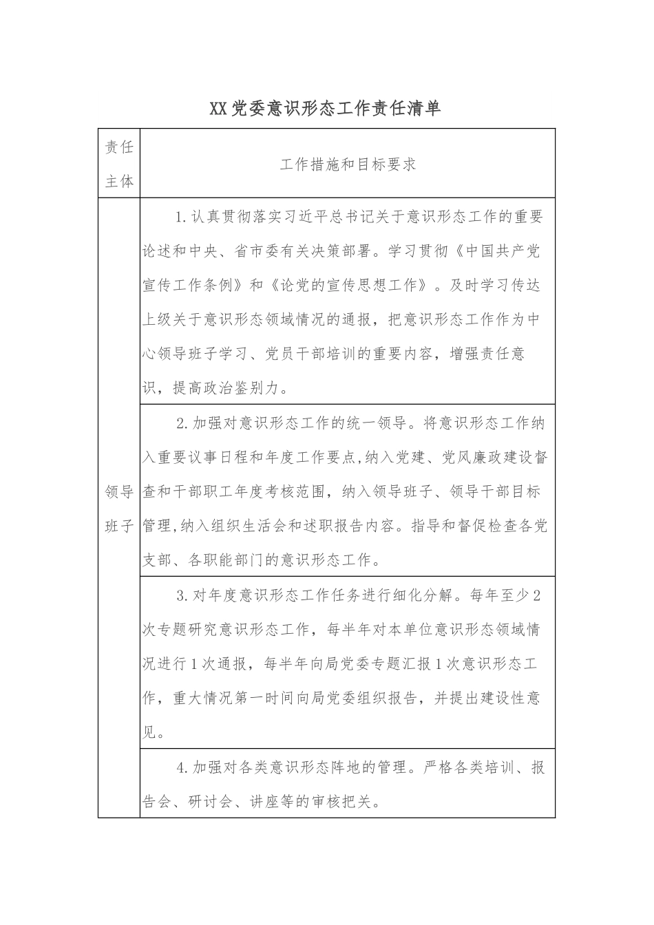 XX党委意识形态工作责任清单.docx_第1页