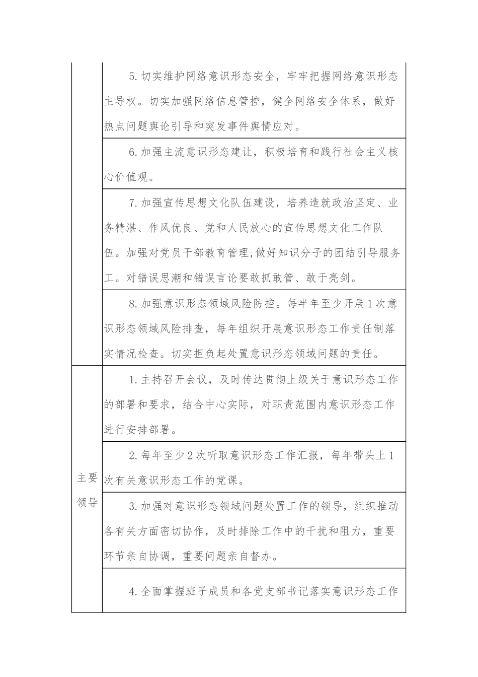 XX党委意识形态工作责任清单.docx_第2页