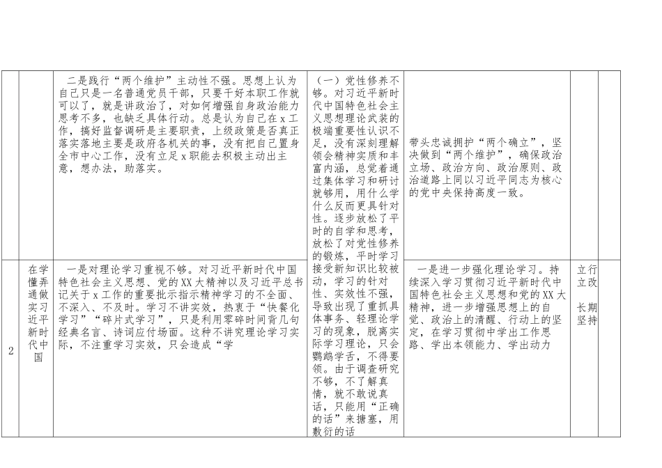 2022 年度组织生活会个人问题整改台账表格..docx_第2页