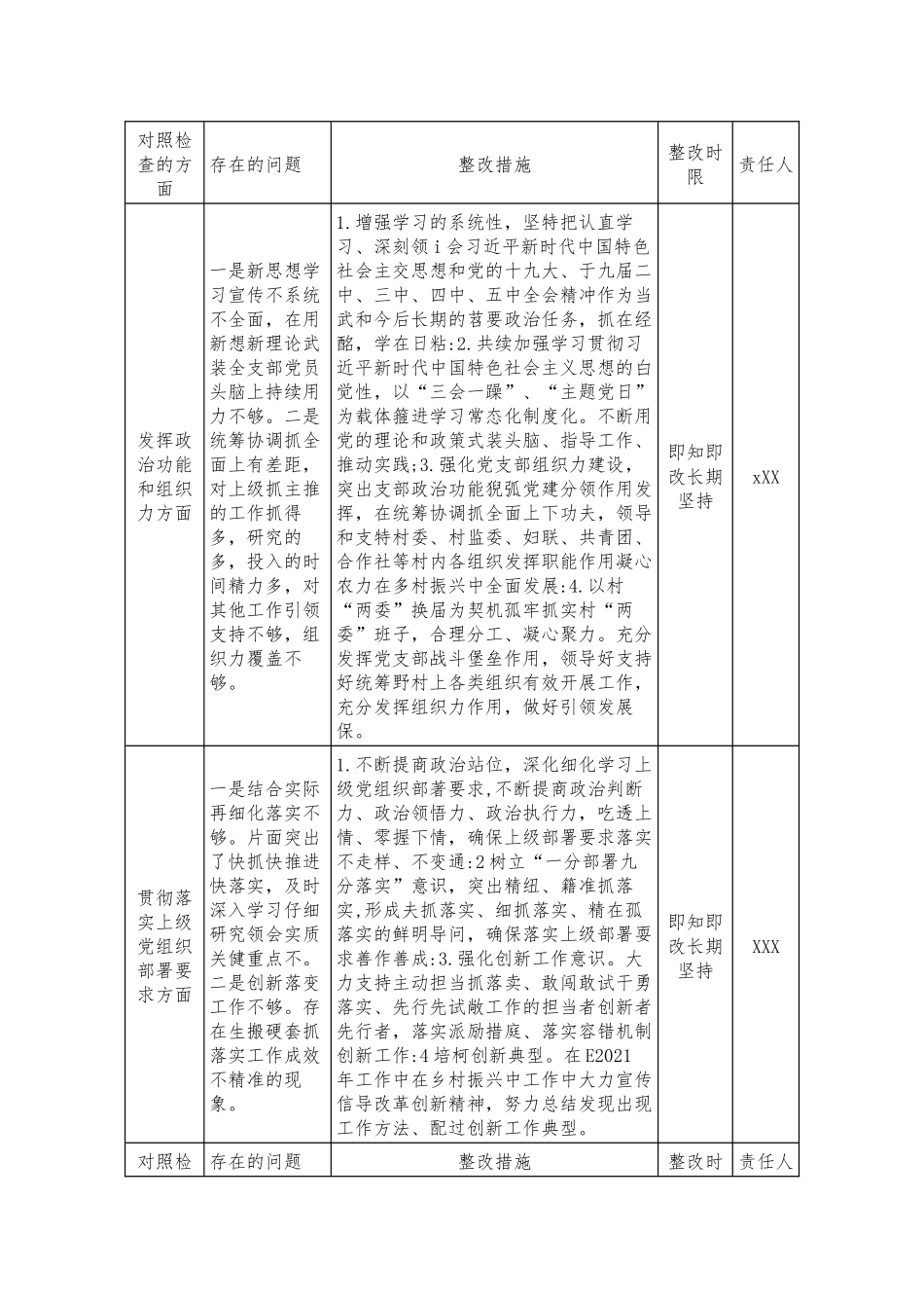 2021年度支部组织生活会班子成员问题整改台账.docx_第1页