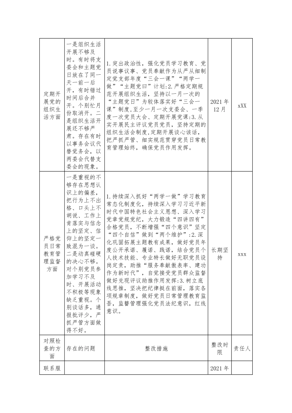 2021年度支部组织生活会班子成员问题整改台账.docx_第3页